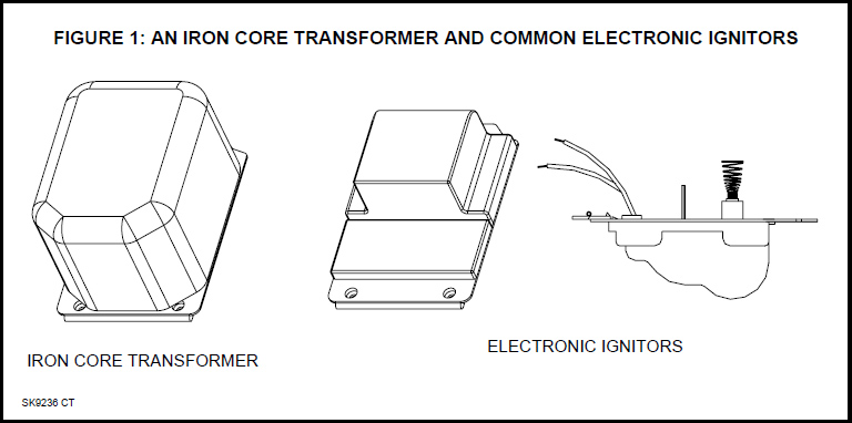 Function on sale of ignitor